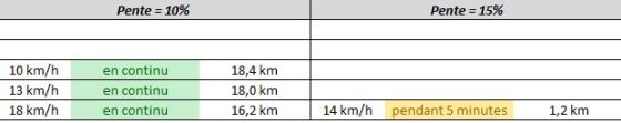 moteur velo